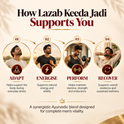 Keeda Jadi Max Capsules - Men's Wellness Formula for Stamina, Vitality & Performance