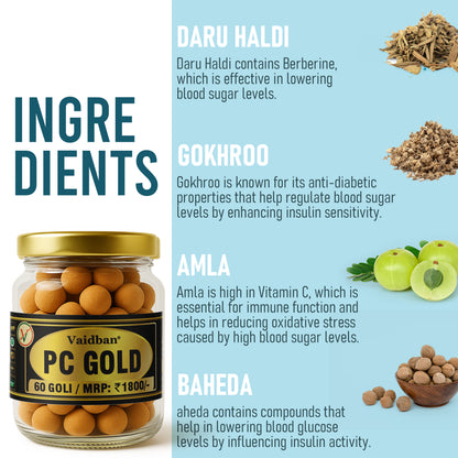 Diabetes Control Combo Pack